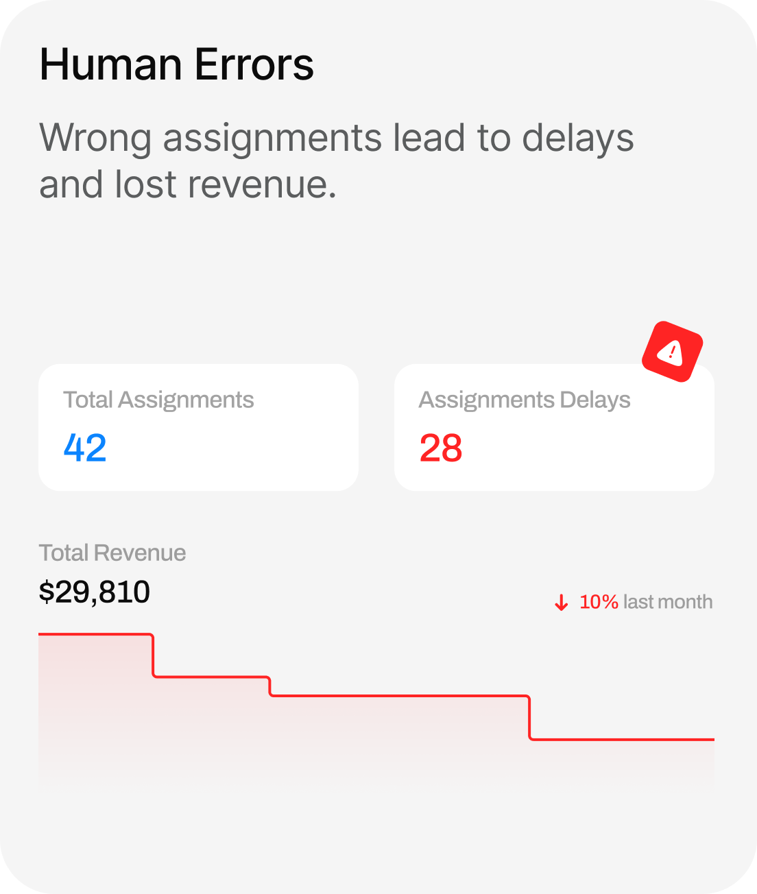 Human Errors dispatch problem